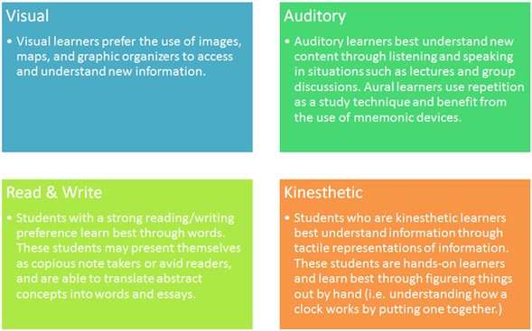aural learning style definition